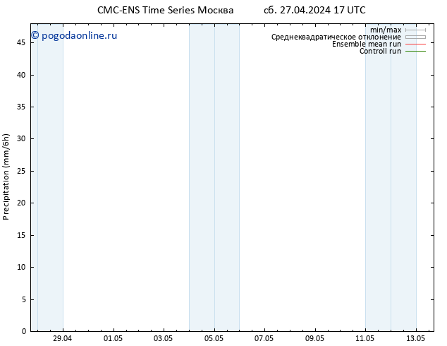 осадки CMC TS пн 29.04.2024 11 UTC