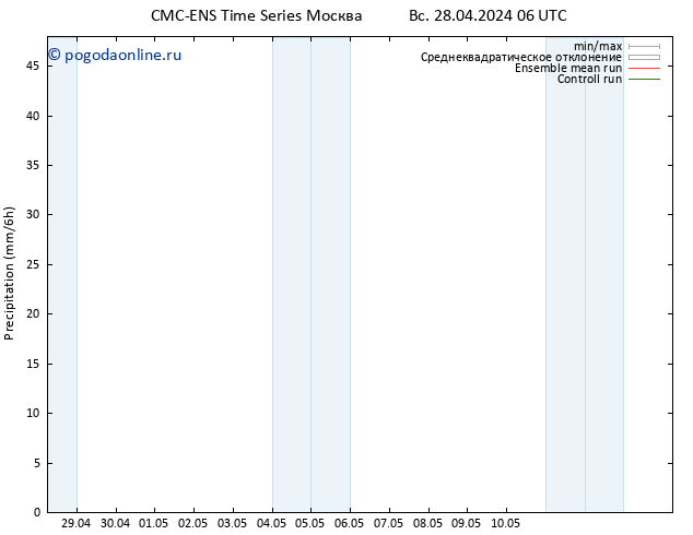 осадки CMC TS пт 03.05.2024 06 UTC