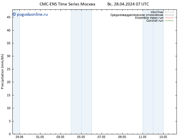 осадки CMC TS Вс 28.04.2024 13 UTC