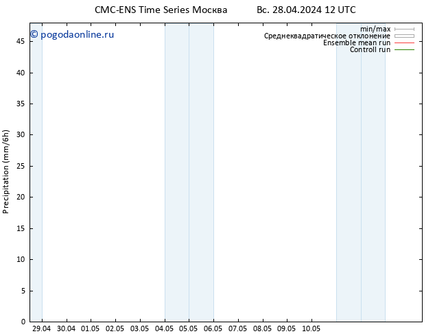 осадки CMC TS ср 01.05.2024 00 UTC