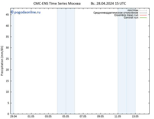 осадки CMC TS вт 30.04.2024 09 UTC