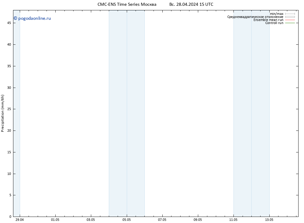 осадки CMC TS пн 29.04.2024 03 UTC