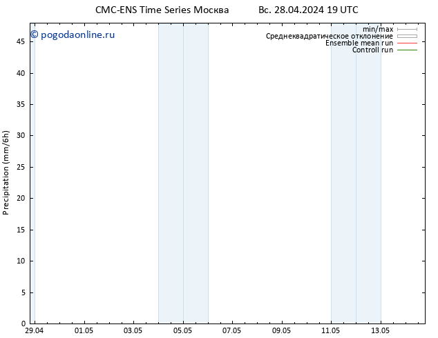 осадки CMC TS пн 29.04.2024 07 UTC