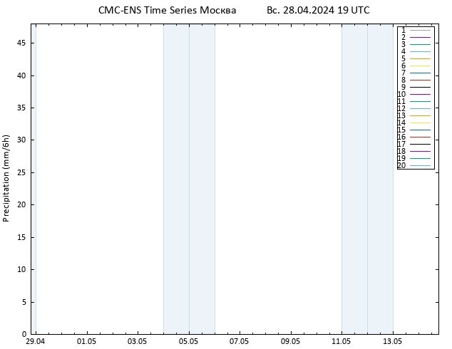 осадки CMC TS Вс 28.04.2024 19 UTC