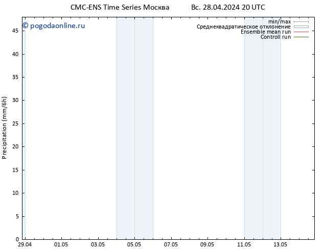 осадки CMC TS пн 29.04.2024 08 UTC
