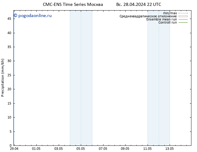 осадки CMC TS вт 30.04.2024 16 UTC