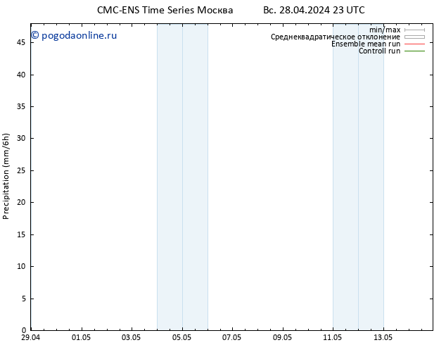 осадки CMC TS ср 08.05.2024 23 UTC