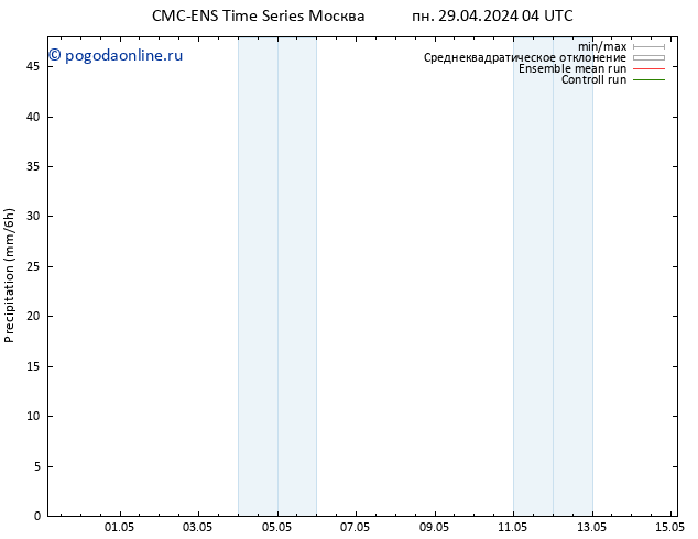 осадки CMC TS пн 29.04.2024 04 UTC