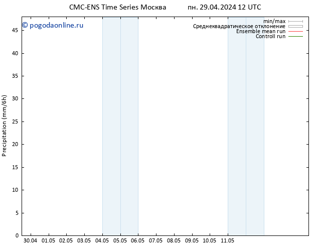 осадки CMC TS сб 11.05.2024 18 UTC