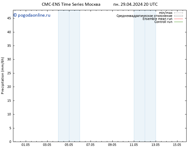 осадки CMC TS пн 06.05.2024 14 UTC