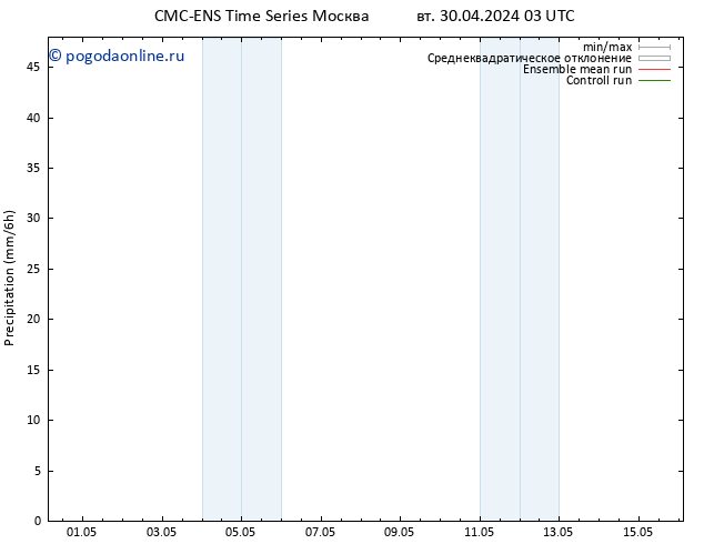 осадки CMC TS вт 30.04.2024 15 UTC