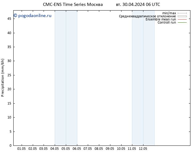 осадки CMC TS ср 08.05.2024 18 UTC