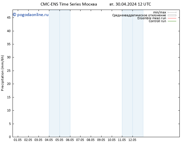 осадки CMC TS Вс 12.05.2024 18 UTC