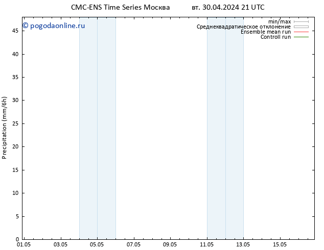 осадки CMC TS пт 03.05.2024 09 UTC