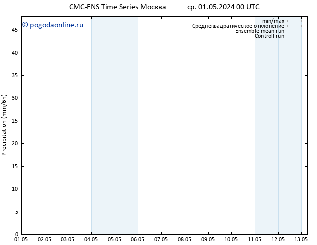 осадки CMC TS пн 06.05.2024 06 UTC