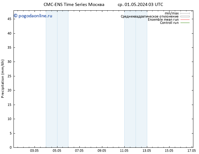 осадки CMC TS чт 09.05.2024 15 UTC