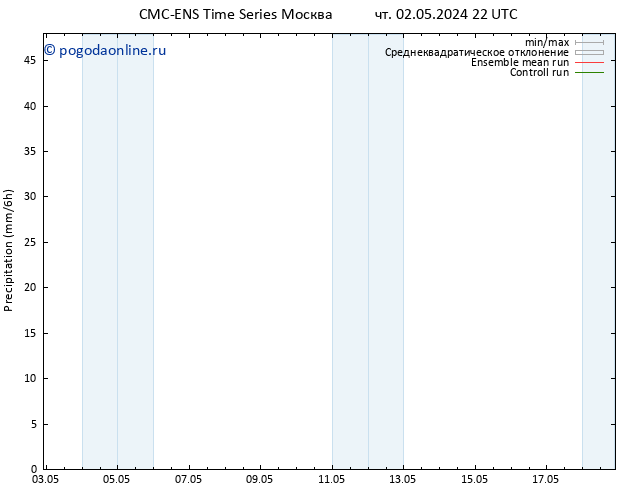 осадки CMC TS вт 07.05.2024 10 UTC