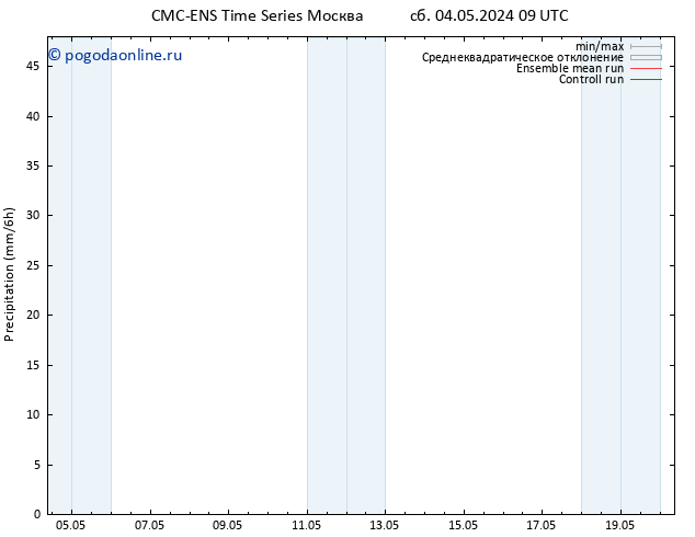осадки CMC TS сб 04.05.2024 15 UTC