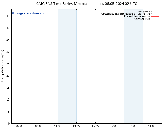 осадки CMC TS пт 10.05.2024 20 UTC