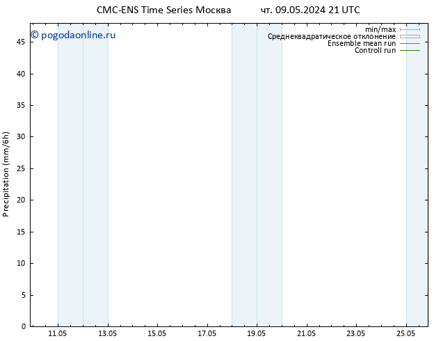 осадки CMC TS пн 13.05.2024 21 UTC