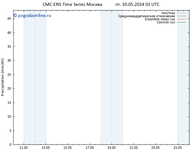 осадки CMC TS пт 10.05.2024 19 UTC