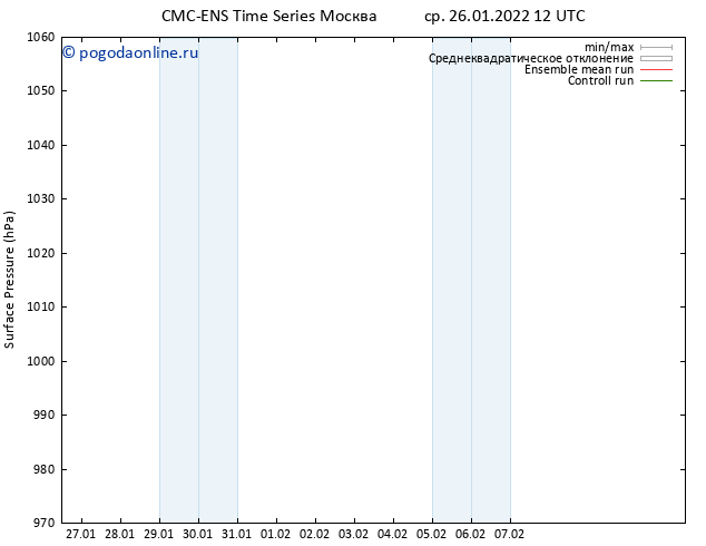 приземное давление CMC TS ср 26.01.2022 18 UTC
