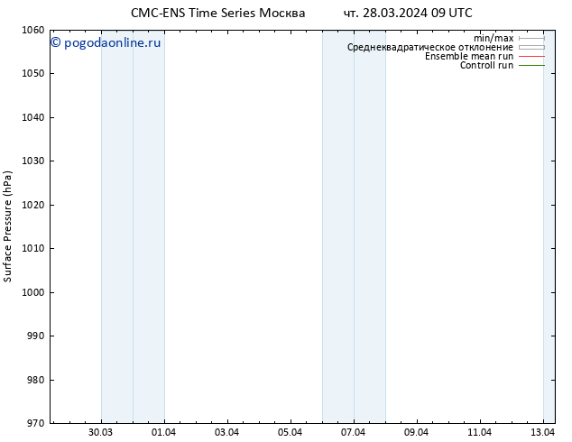 приземное давление CMC TS чт 28.03.2024 15 UTC