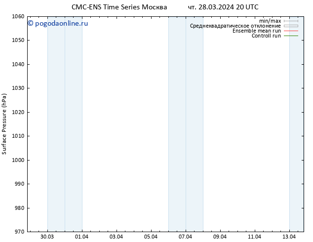 приземное давление CMC TS чт 28.03.2024 20 UTC
