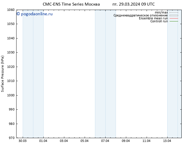 приземное давление CMC TS пт 29.03.2024 09 UTC