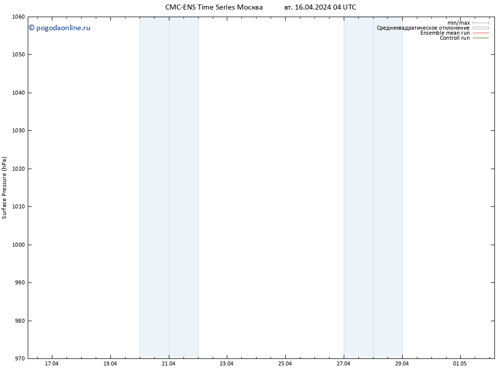 приземное давление CMC TS ср 17.04.2024 04 UTC