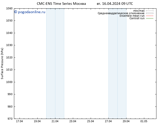 приземное давление CMC TS вт 16.04.2024 15 UTC