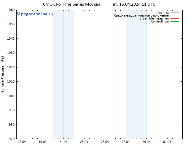 приземное давление CMC TS вт 16.04.2024 17 UTC