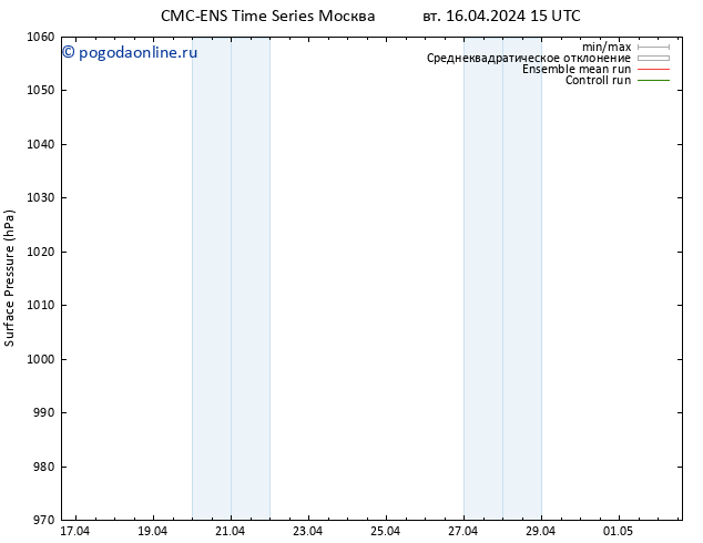 приземное давление CMC TS вт 16.04.2024 21 UTC