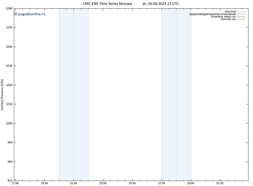 приземное давление CMC TS ср 17.04.2024 10 UTC