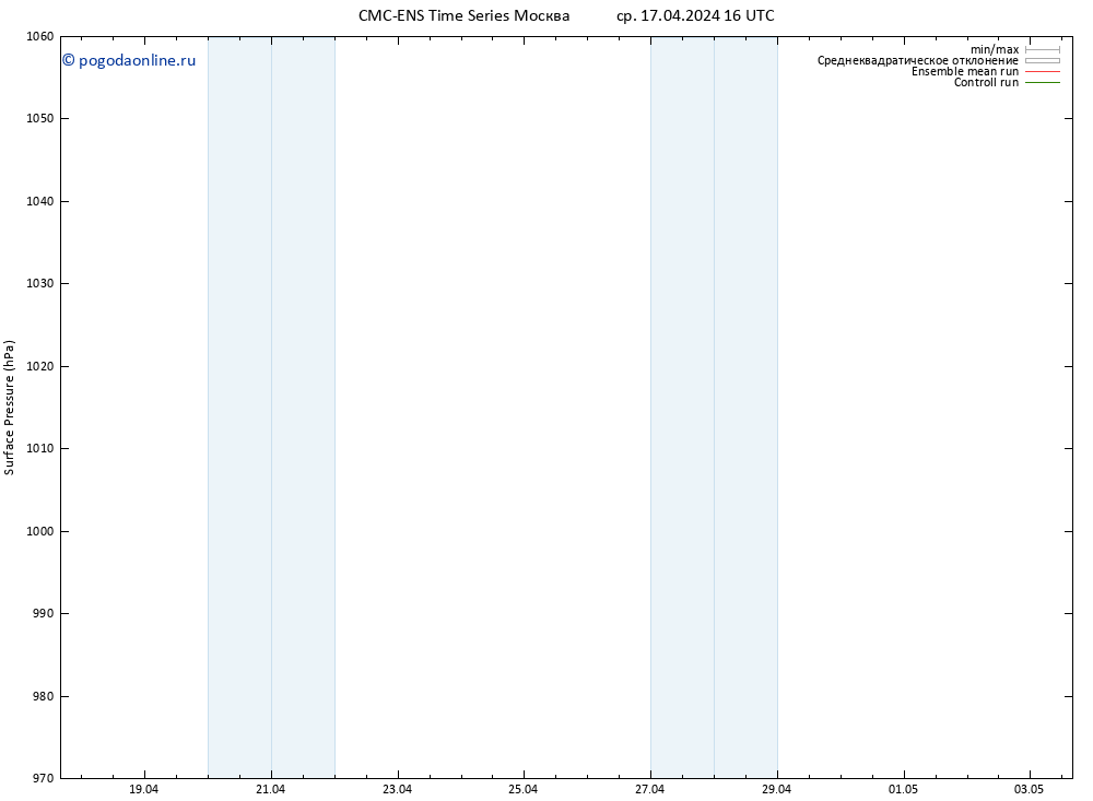 приземное давление CMC TS ср 17.04.2024 16 UTC