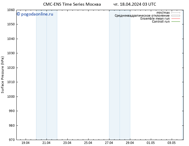 приземное давление CMC TS пт 26.04.2024 15 UTC