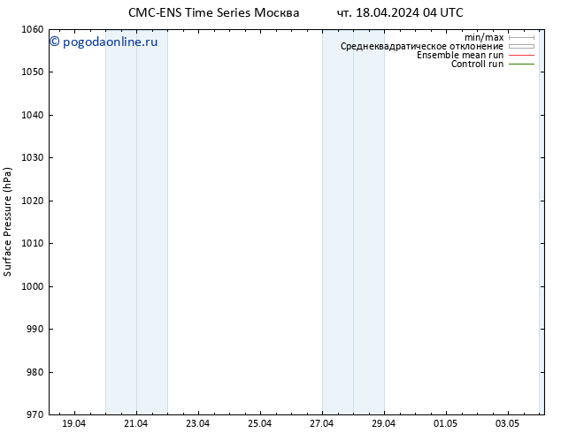 приземное давление CMC TS пн 22.04.2024 04 UTC