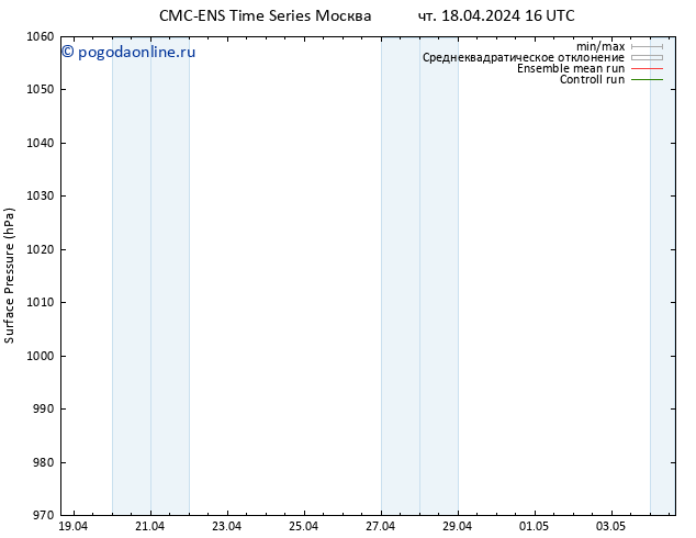 приземное давление CMC TS чт 18.04.2024 16 UTC