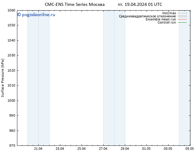 приземное давление CMC TS пт 19.04.2024 01 UTC