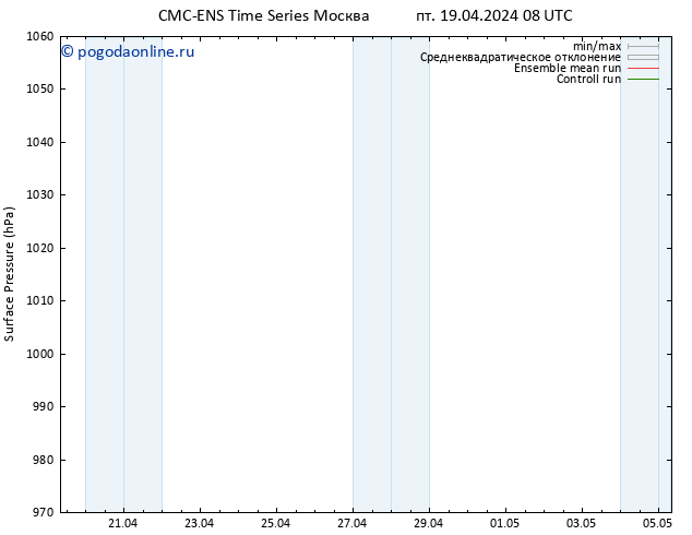 приземное давление CMC TS пт 19.04.2024 08 UTC