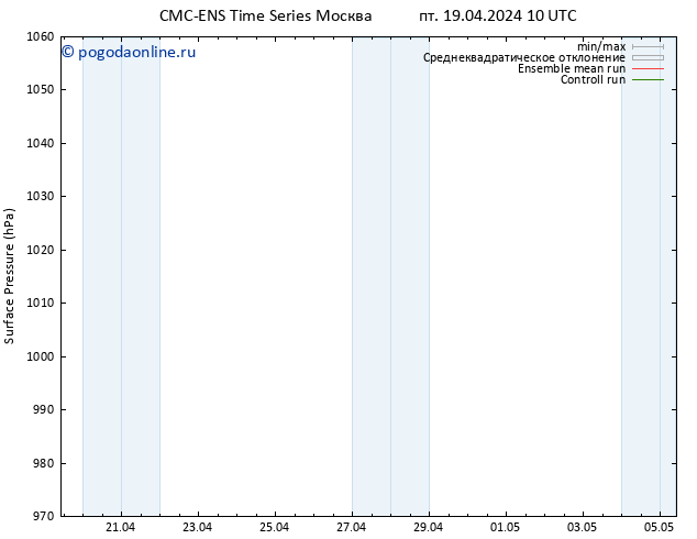приземное давление CMC TS пт 19.04.2024 10 UTC