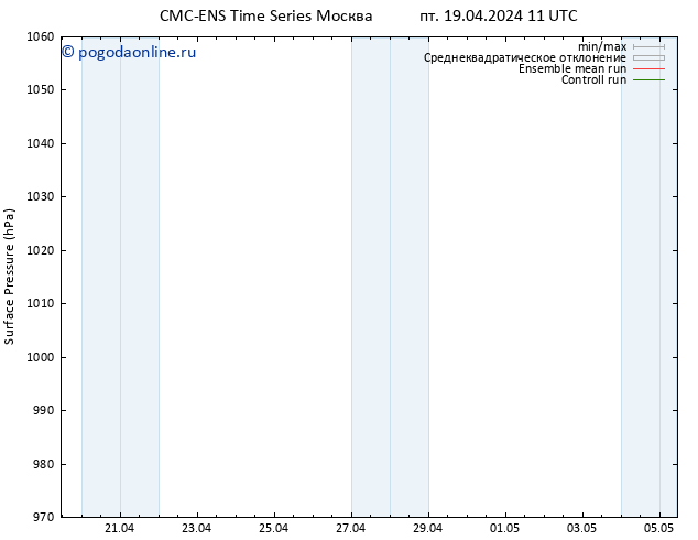 приземное давление CMC TS пт 19.04.2024 17 UTC