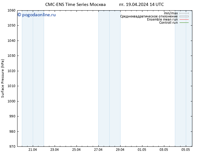 приземное давление CMC TS пт 19.04.2024 20 UTC