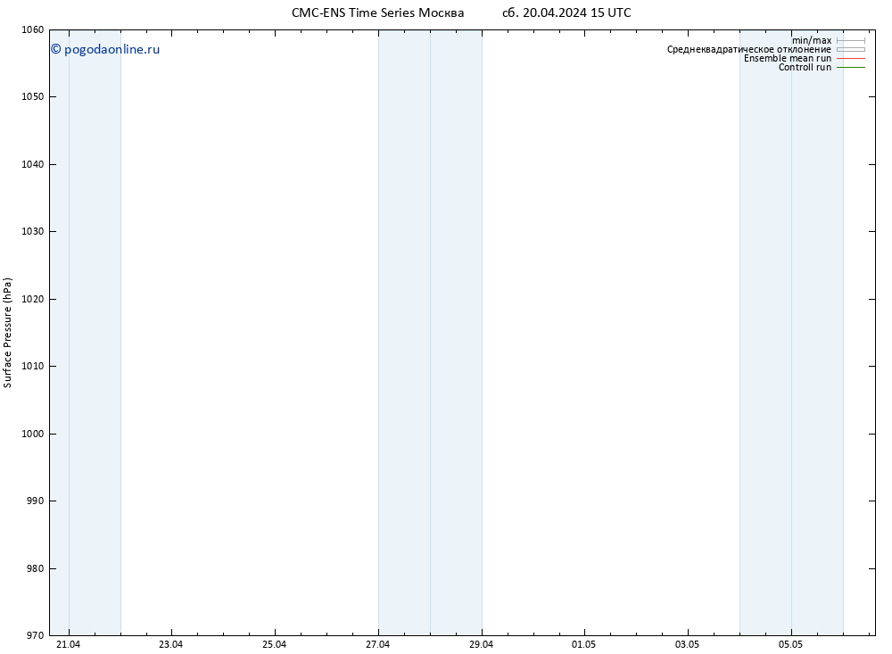 приземное давление CMC TS вт 30.04.2024 15 UTC