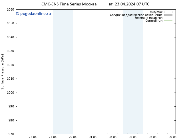 приземное давление CMC TS вт 23.04.2024 13 UTC