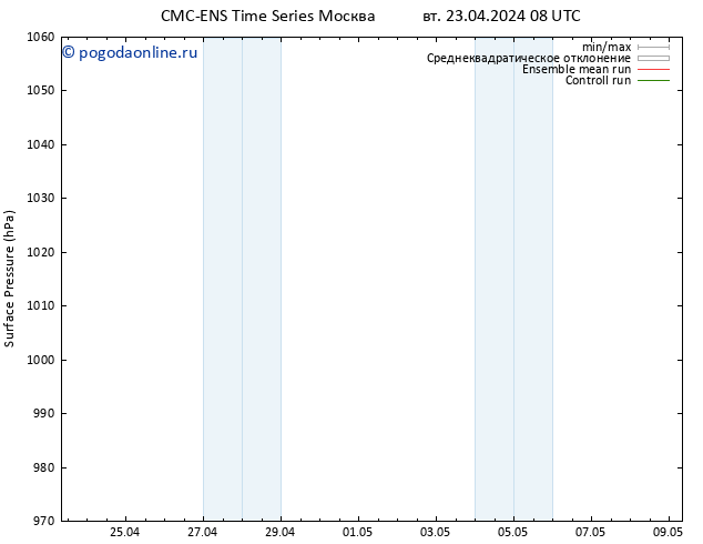 приземное давление CMC TS вт 23.04.2024 08 UTC