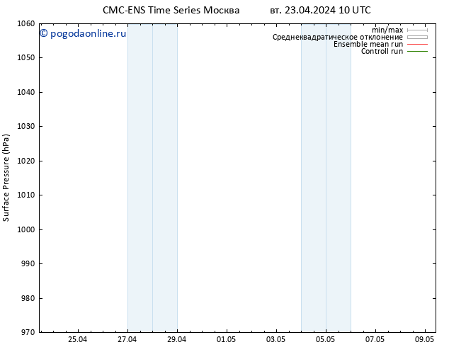 приземное давление CMC TS вт 23.04.2024 16 UTC