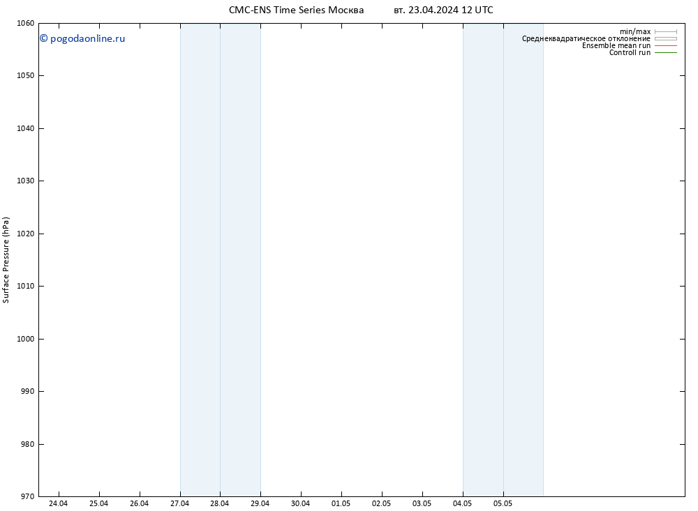 приземное давление CMC TS вт 23.04.2024 18 UTC