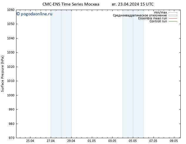 приземное давление CMC TS вт 23.04.2024 15 UTC