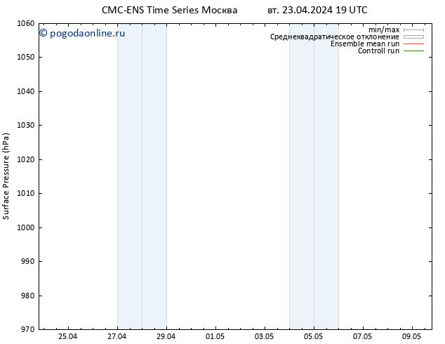 приземное давление CMC TS пт 26.04.2024 01 UTC